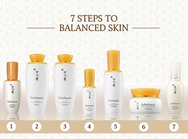 Sulwhasoo, Sulwhasoo Essential Daily Routine Set, Sulwhasoo Essential Daily Routine Set รีวิว, Sulwhasoo Essential Daily Routine Set (4 Items), Sulwhasoo First Care Activating Serum,  Sulwhasoo Essential Balancing Water EX, Sulwhasoo Essential Balancing Emulsion EX, Sulwhasoo Essential Firming Cream EX